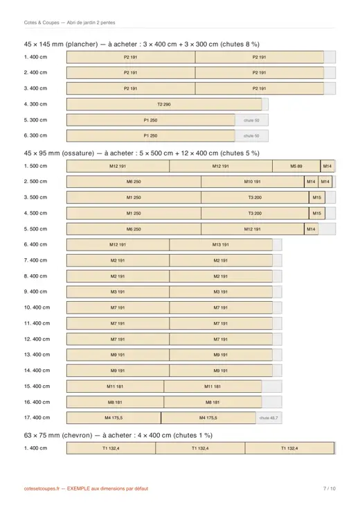 Page du plan de débit d'un PDF d'exemple : barres de bois à acheter avec les coupes dans l'ordre