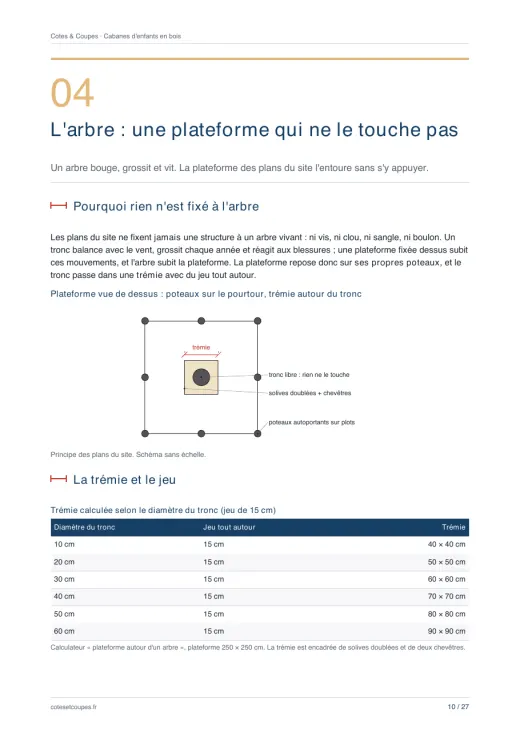 Page 10 du guide « Cabanes d'enfants en bois : au sol, sur pilotis, autour d'un arbre »