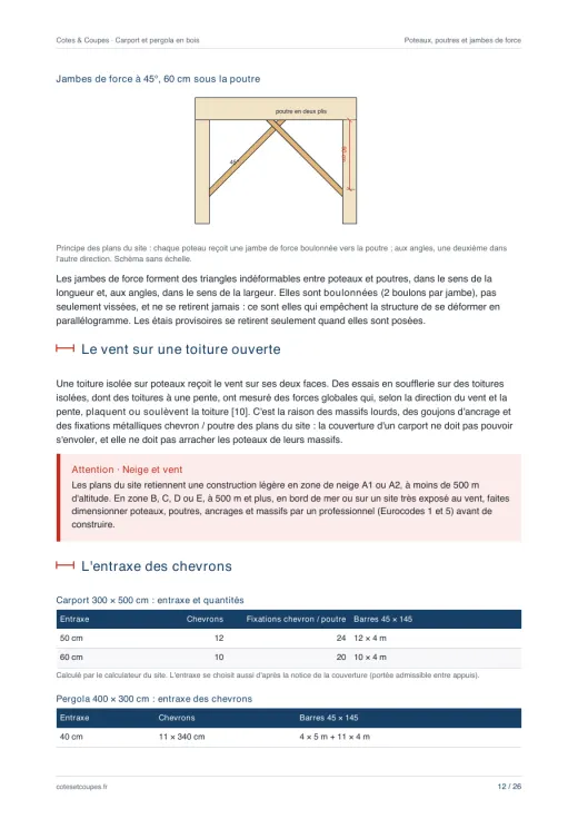 Page 12 du guide « Carport et pergola en bois : règles, poteaux, poutres, couverture »