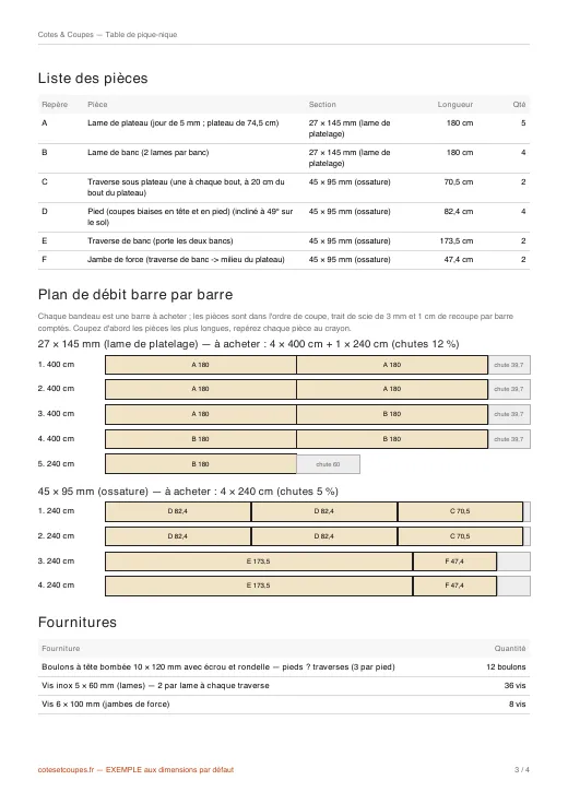 Page de la liste des pièces et du plan de débit d'un PDF d'exemple (table de pique-nique)