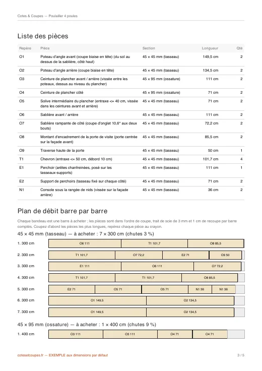 Page de la liste des pièces et du plan de débit d'un PDF d'exemple (poulailler 4 poules)